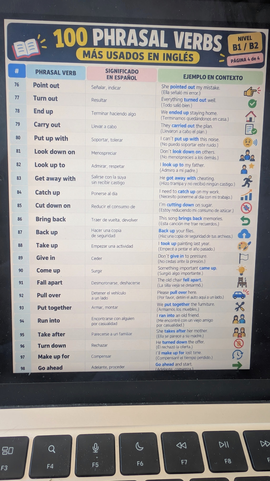 Foto de una laptop mostrando la hoja de los 100 phrasal verbs más usados en inglés, nivel B1/B2, con su significado en español y ejemplos en contexto